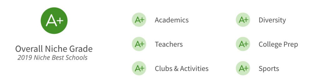 Melhores escolas de Miami e região